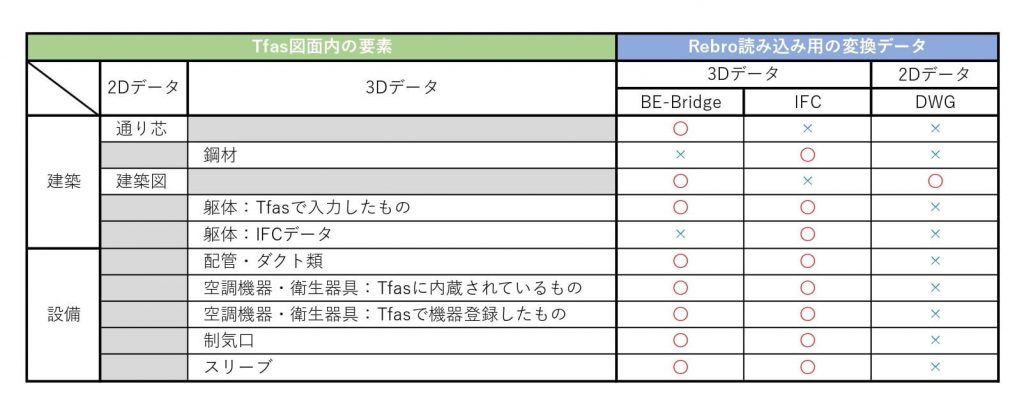 Tfas-Rebro変換対応表